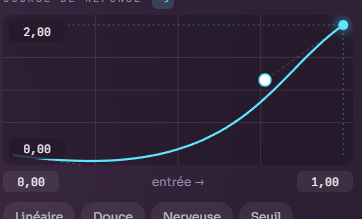 Éditeur de courbe avec trois points et préréglages Linéaire, Douce, Nerveuse, Seuil